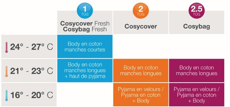 Cosycover